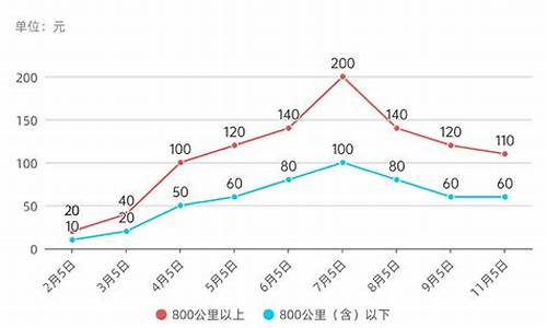 每日燃油价格查询_燃油今日价格