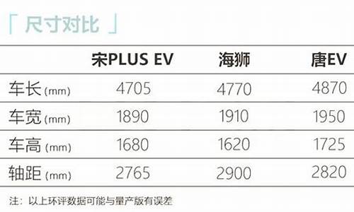 比亚迪f0车身尺寸多大_比亚迪f0车身尺寸