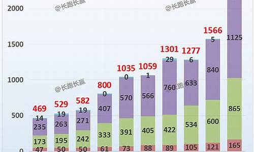 比亚迪年报公布2021_比亚迪企业年报查