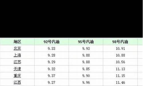 比亚迪要涨价吗_比亚迪提出提高油价的建议