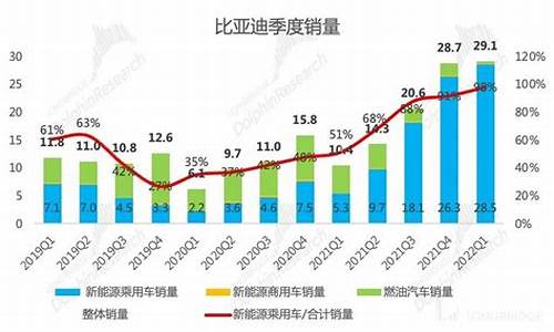 比亚迪新能源汽车出口数据查询_比亚迪新能源汽车出口数据查询官网