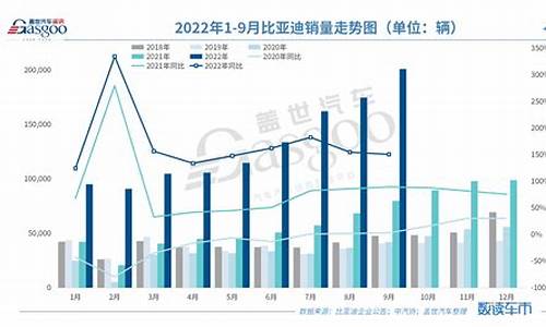 比亚迪新能源销售数据_比亚迪新能源汽车数据