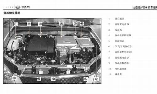 比亚迪汽车使用说明_比亚迪汽车使用说明书图片