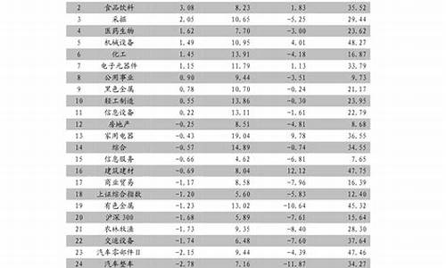 比亚迪汽车报价大全一览表油电混合_比亚迪混动车型报价及图片