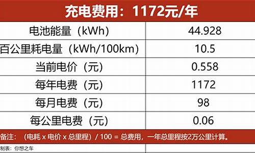 比亚迪海豚质保政策-比亚迪海豚保险费用第