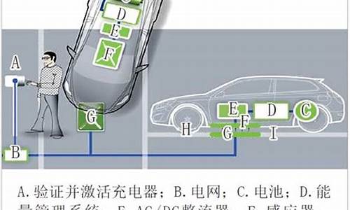 比亚迪电动汽车原理_比亚迪纯电动汽车工作