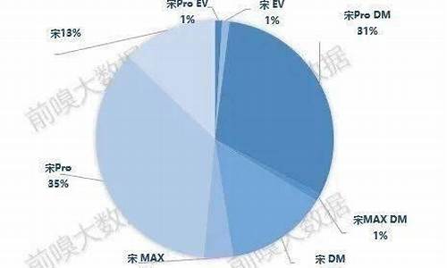 比亚迪目标价600,比亚迪目标价2024