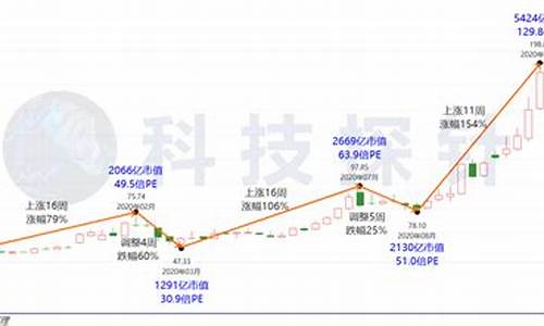 比亚迪股价历史行情_比亚迪历史股票行情