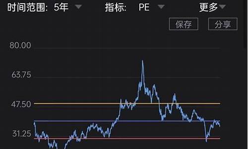 比亚迪股票价行情,比亚迪股票600609