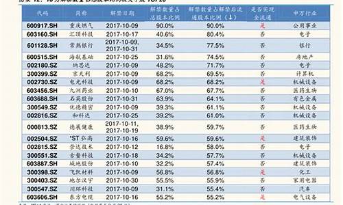 比亚迪股票最新分析及明天走势_比亚迪股票