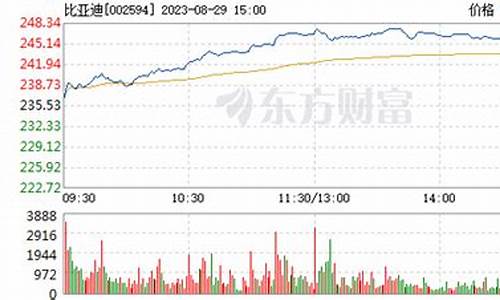 比亚迪股票行情分析_比亚迪股票最新深度分析