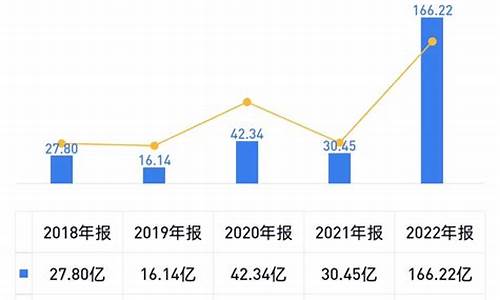 比亚迪近十年股价分析-比亚迪十年前股价