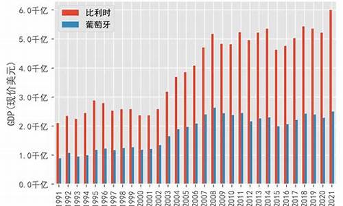 比利时葡萄牙结果-比利时葡萄牙数据