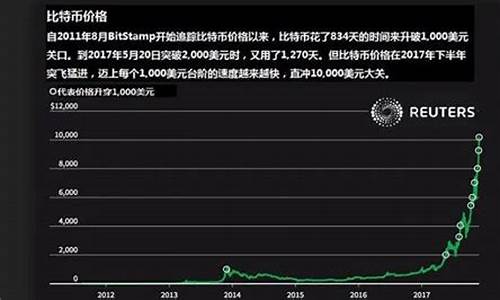 比特币历史走势 图_比特币和油价历史对比