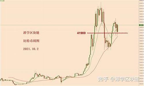 比特币大跌：应对策略与风险防范措施(图1)