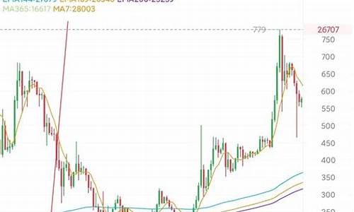 比特币暴跌会不会对其他币造成影响？一文分析(比特币大跌会影响股市吗)(图1)