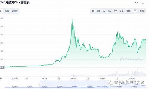 比特币最新的美金价格_比特币最新的美金价格是多少