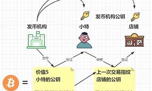 比特币算法原理详解(比特币算法那么复杂吗)