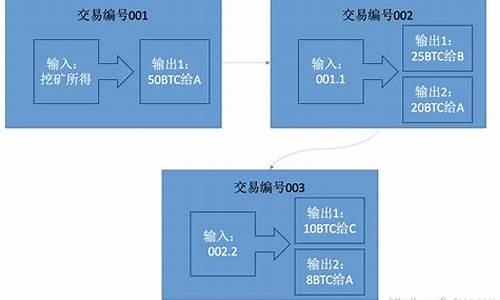 比特币钱包流程(比特币冷钱包) 行情