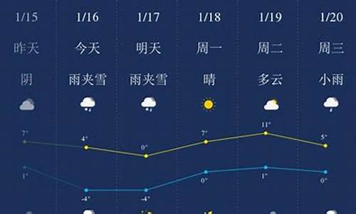 毕节天气预报情况_毕节天气预报情况查询