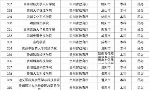 民办本科是本科吗?_民办本科属于正规本科吗