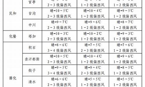 民和天气预报24小时_民和天气预报三天