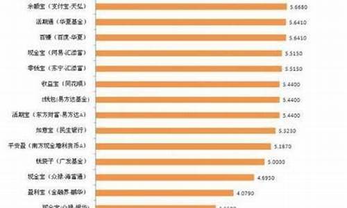 民生银行基金010298最新净值_民生银行基金价格