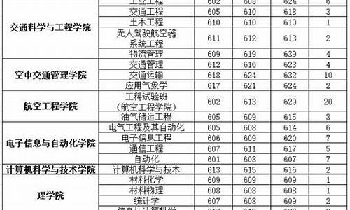 民航大学分数线多少分2021_民航大学分数线多少分