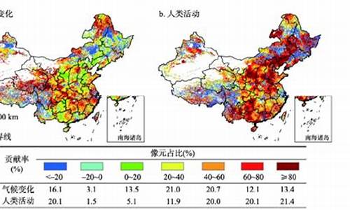 气候包括哪些方面的变化_气候包括哪些要素