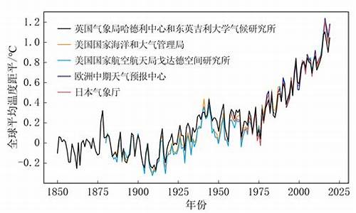 气候变化产生的最主要原因是什么_气候变化最主要的原因是什么?