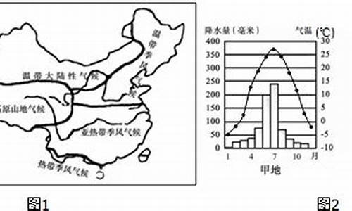 气候变化类型_气候变化情况