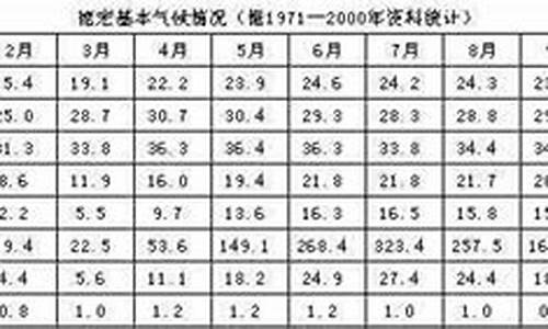 气候对皮肤最好的城市排行榜_气候对皮肤的