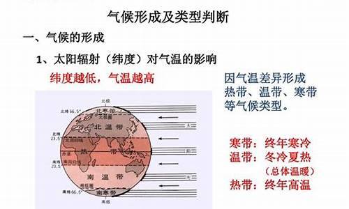 气候变化的主要原因和影响_气候形成及变化类专题