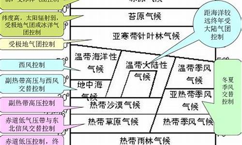 气候条件是什么意思_气候条件分类标准