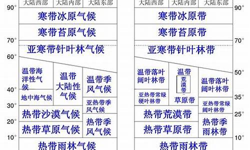 气候类别55/85/21_气候类别