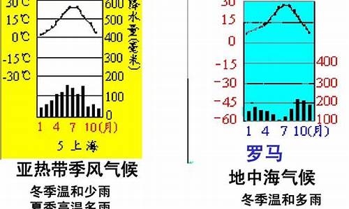 气候类型影响有哪些因素_气候类型及其影响