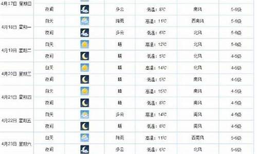 天气预报气压表_气压预报15天查询