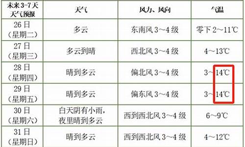 气温回升快是什么意思_气温回升的最新消息