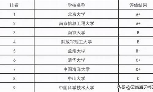 气象专业的学校排名_气象学专业大学排名一