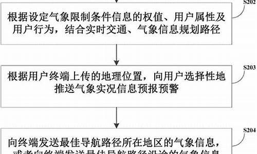 气象服务对象_气象服务对象满意度