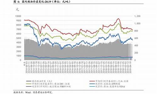 氢气和汽油价格多少划算_氢气对比汽油