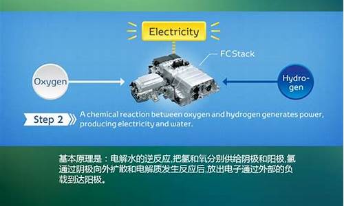 氢能源动力汽车原理_氢能源动力汽车原理图