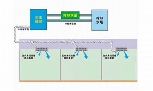 水冷式中央空调工作原理_水冷中央空调工作原理图示图解