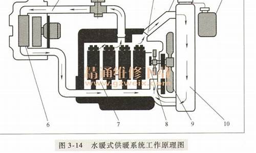 水暖散热器怎么用-水暖散热器工作原理