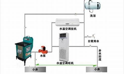 水暖空调安装方法图解-水暖空调安装方法