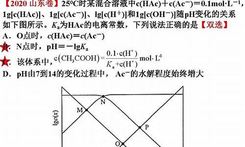 水溶液中的离子平衡经典例题-水溶液中的离子平衡高考题