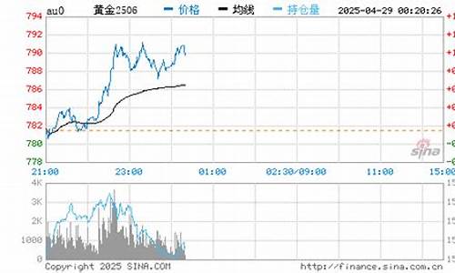 水贝金价行情今天8月23号_今日水贝金价