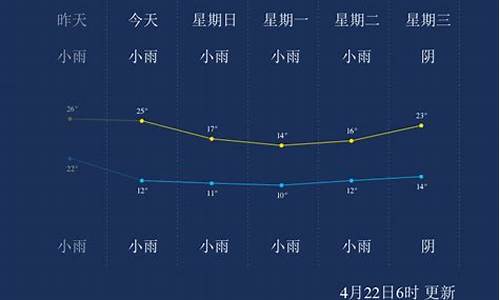 永州天气15天_永州天气15天情况