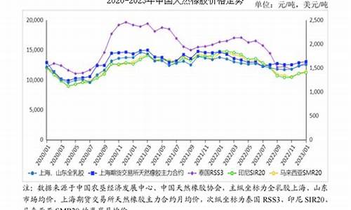 永州橡胶合金价格走势_永州橡胶合金价格走势分析