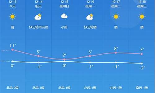 永年天气3O天_永年天气